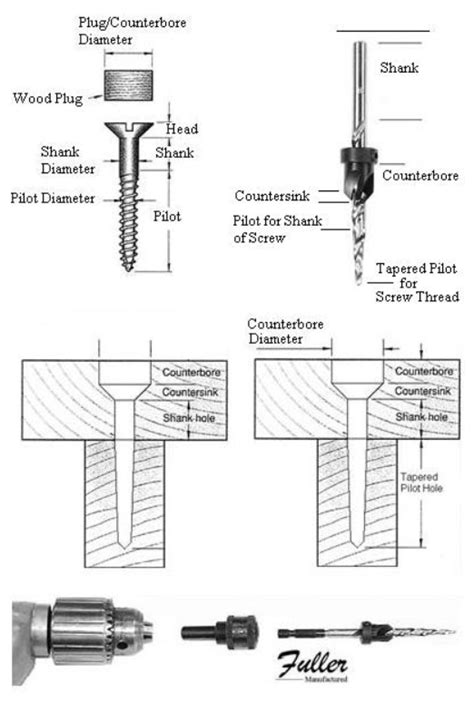 sheet metal countersink|100 deg countersink dimension chart.